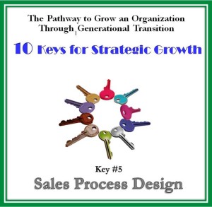 sales process design